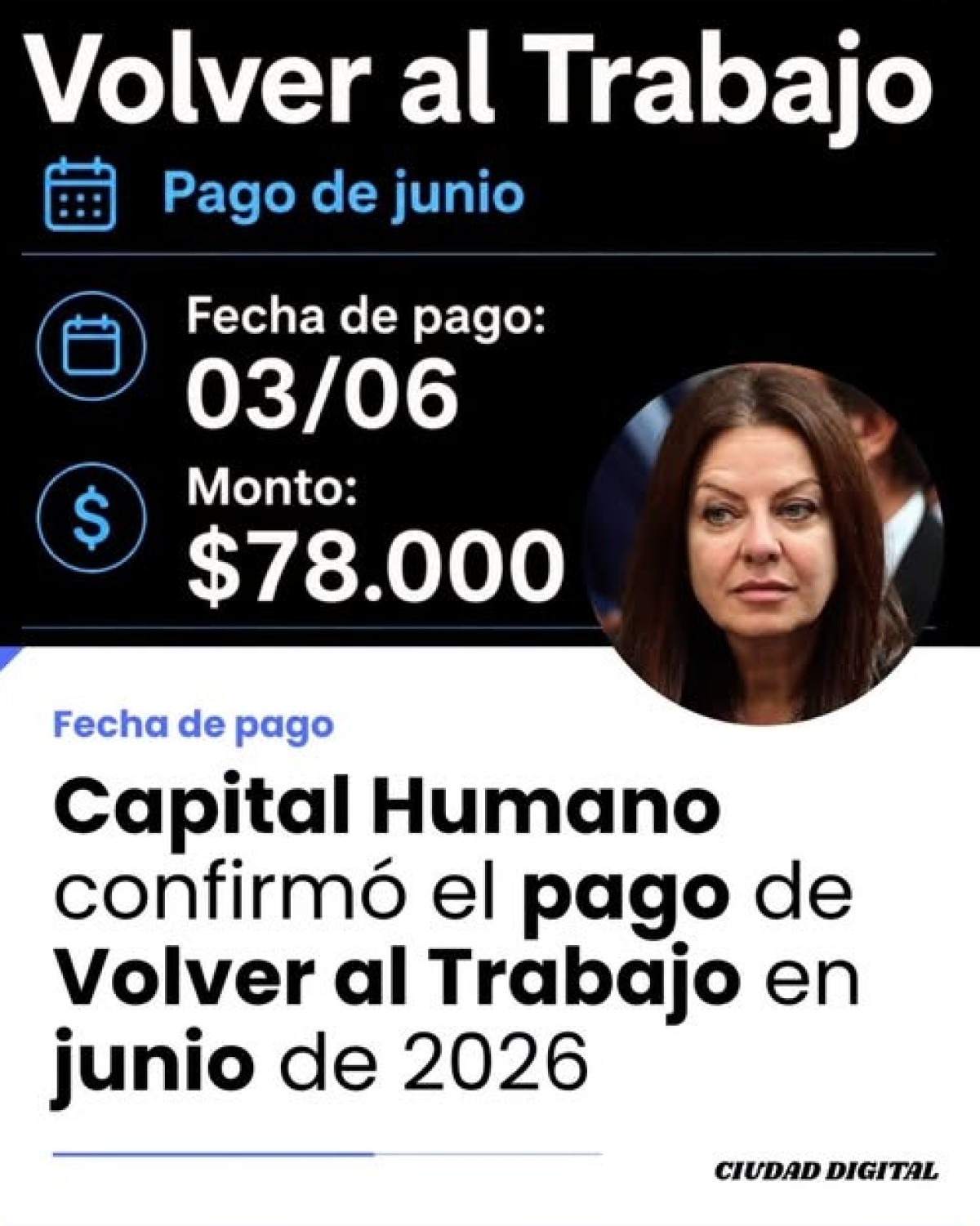 Capital Humano confirm&oacute; el pago de Volver al Trabajo en junio de 2026