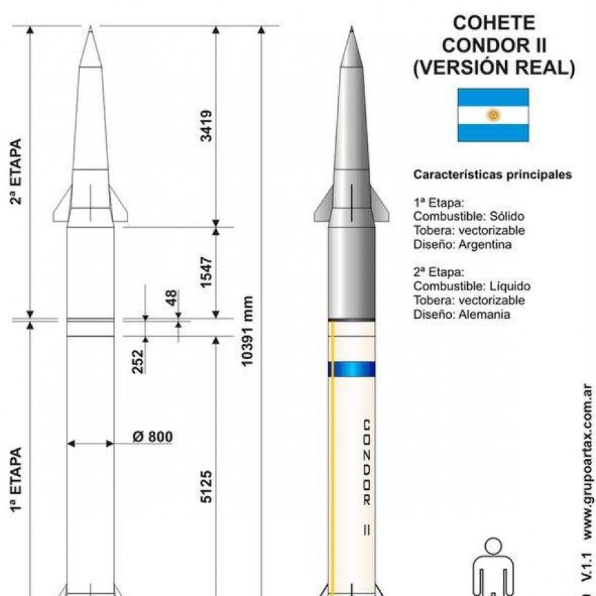 Argentina y la tecnologia Aeroespacial