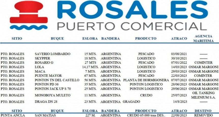 Informe Oficial Puerto Rosales