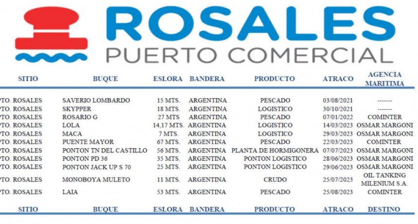 Informe de las actividades en Puerto Rosales