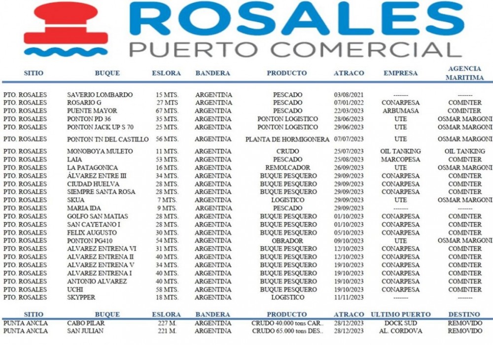 ACTUALIDAD PORTUARIA