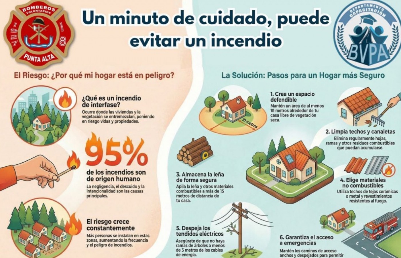 Con la llegada de Altas temperaturas llegan los incendios!!